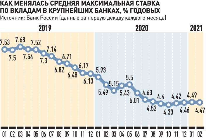 Депозиты банков 2021