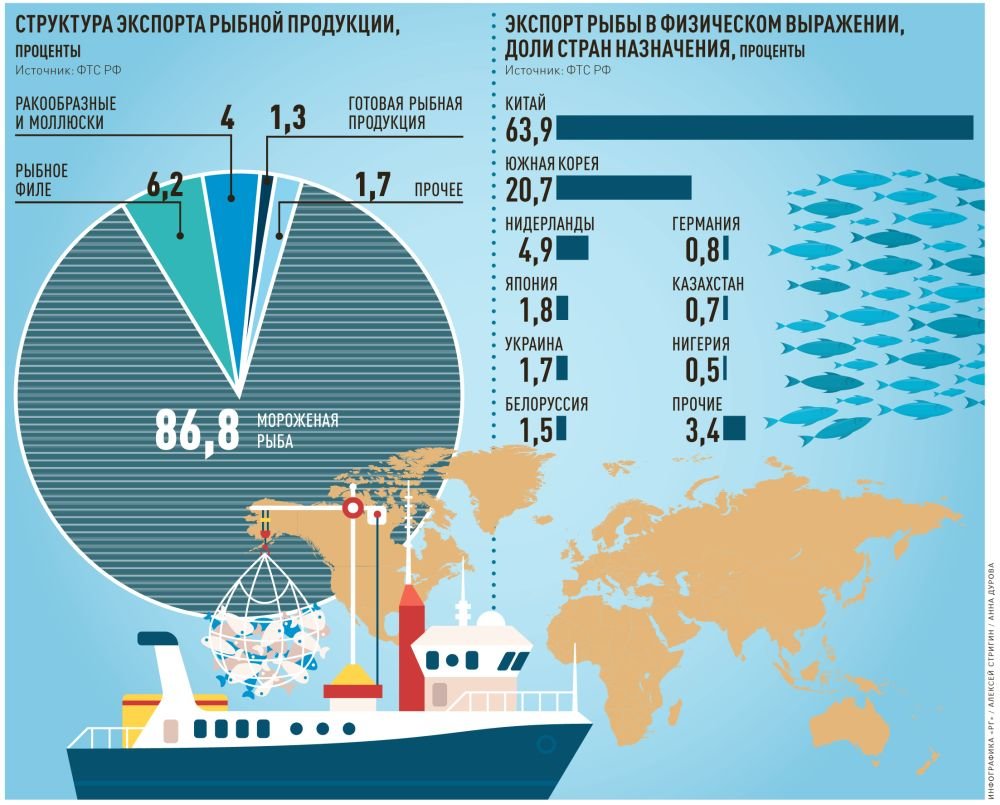 Карта мирового рыболовства